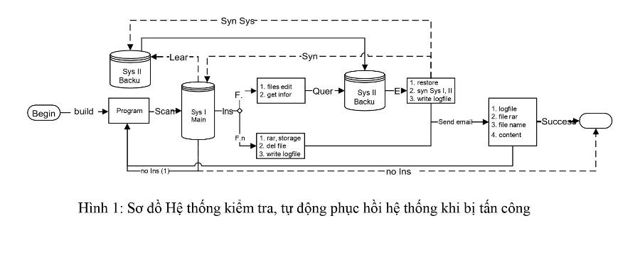 //custa.cantho.gov.vn/files/images/THANG%2011.2021/so%20do.jpg